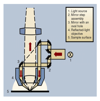 Dark Field Microscopy1