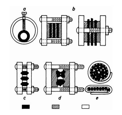 Mechanical Clamping