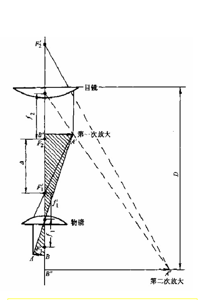 Working Principle of metallographic microscope 2